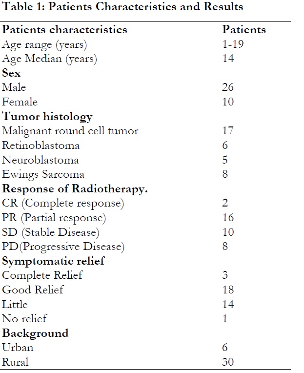 pediatric cancer TREATMENT